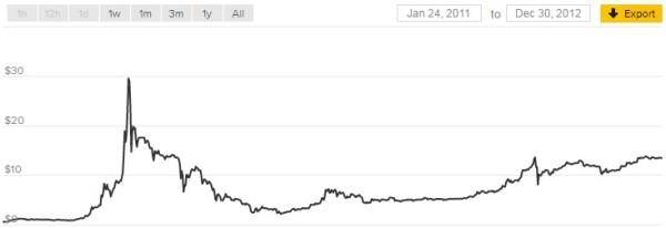 2018年推出的20%的对冲基金是加密基金配图(2)